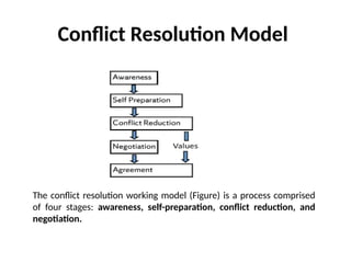 Understanding Frustration and Conflict: Causes, Types, and Resolution ...