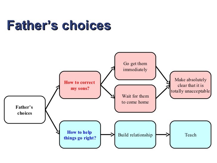 Conflict Anatomy Of Peace conflict anatomy of peace