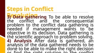 CONFLICT-MANAGEMENT- basic--- Management | PPTX