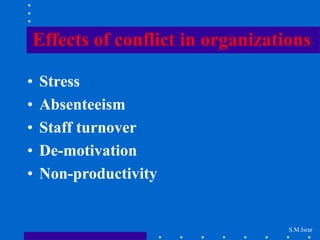 S.M.Israr
Effects of conflict in organizations
• Stress
• Absenteeism
• Staff turnover
• De-motivation
• Non-productivity
 