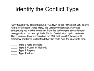 Identify the Conflict Type “ Why haven’t you taken that lung FNA down to the Pathologist yet? You’ve had it for an hour!”, cried Mary, the Cytology supervisor. Mary was anticipating yet another complaint from the pathologists about delayed non-gyns from the new cytotech, Carrie. Carrie looked up in confusion. There was a cell block ordered on the FNA that wouldn’t be out until tomorrow and Carrie understood that she could hold the case until then. _____  Type 1 Facts and Data _____  Type 2 Process or Methods _____  Type 3 Purpose _____  Type 4 Values 