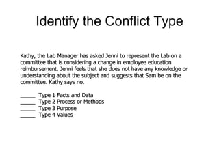Identify the Conflict Type Kathy, the Lab Manager has asked Jenni to represent the Lab on a committee that is considering a change in employee education reimbursement. Jenni feels that she does not have any knowledge or understanding about the subject and suggests that Sam be on the committee. Kathy says no.  _____  Type 1 Facts and Data _____  Type 2 Process or Methods _____  Type 3 Purpose _____  Type 4 Values 