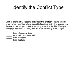Identify the Conflict Type John is a long-time, pleasant, and productive cytotech,  but he spends much of his work time talking about his favorite charity. It is a cause you believe in too, but you object to his using work time for this. When you bring up the issue John yells, “But this is about ending world hunger!” _____  Type 1 Facts and Data _____  Type 2 Process or Methods _____  Type 3 Purpose _____  Type 4 Values 