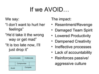 If we AVOID… We say: “ I don’t want to hurt her feelings”  “ He’d take it the wrong way or get mad” “ It is too late now, I’ll just drop it”  The impact: Resentment/Revenge Damaged Team Spirit Lowered Productivity Dampened Creativity Ineffective processes Lack of accountability Reinforces passive/ aggressive culture Accommodate Avoid Compromise Compete Collaborate 