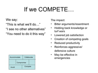 If we COMPETE… We say: “ This is what we’ll do…” “ I see no other alternatives” “ You need to do it this way” The impact: Bitter arguments/resentment Holding back knowledge or turf wars Lowered job satisfaction Creation of competing goals Reduced productivity Reinforces aggressive/ defensive culture May be effective in emergencies Accommodate Collaborate Compromise Avoid Compete 