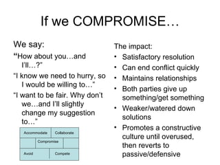 If we COMPROMISE… We say: “ How about you…and I’ll…?” “ I know we need to hurry, so I would be willing to…” “ I want to be fair. Why don’t we…and I’ll slightly change my suggestion to…” The impact: Satisfactory resolution Can end conflict quickly Maintains relationships Both parties give up something/get something Weaker/watered down solutions Promotes a constructive culture until overused, then reverts to passive/defensive Accommodate Collaborate Compromise Avoid Compete 