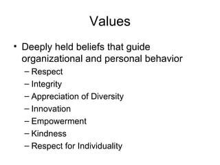 Values Deeply held beliefs that guide organizational and personal behavior Respect Integrity Appreciation of Diversity Innovation Empowerment Kindness Respect for Individuality 