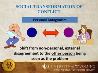Social Transformation of ConflictPersonal AntagonismShift from non-personal, external disagreement to the other person being seen as the problem
