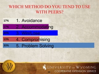 Conflict resolution styles worksheet* Worksheet: Conflict Resolution Styles; 5 minutes