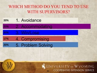 Which method do you tend to use with followers?AvoidanceAccommodatingWin/LoseCompromisingProblem Solving