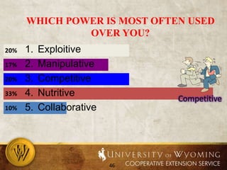 Kinds of PowerExploitiveManipulativeCompetitiveNutritiveCollaborative
