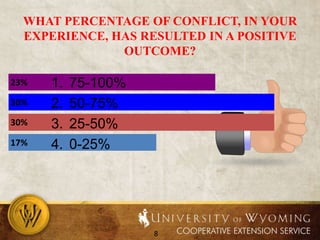 What percentage of conflict, in your experience, has resulted in a positive outcome?75-100%50-75%25-50%0-25%