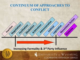 Continuum of Approaches to ConflictNonviolent ActionAdministrativeArbitrationInactionFacilitationJudicialNegotiationMediationLegislativeViolenceIncreasing Formality & 3rd Party Influence