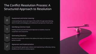 Conflict-Resolution-Turning-Discord-into-Harmony.pptx