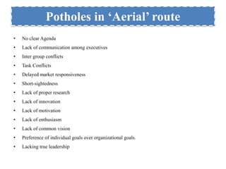 Potholes in ‘Aerial’ route 
• No clear Agenda 
• Lack of communication among executives 
• Inter group conflicts 
• Task Conflicts 
• Delayed market responsiveness 
• Short-sightedness 
• Lack of proper research 
• Lack of innovation 
• Lack of motivation 
• Lack of enthusiasm 
• Lack of common vision 
• Preference of individual goals over organizational goals. 
• Lacking true leadership 
 