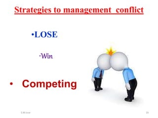 •LOSE
•Win
• Competing
S.M.Israr 19
Strategies to management conflict
 