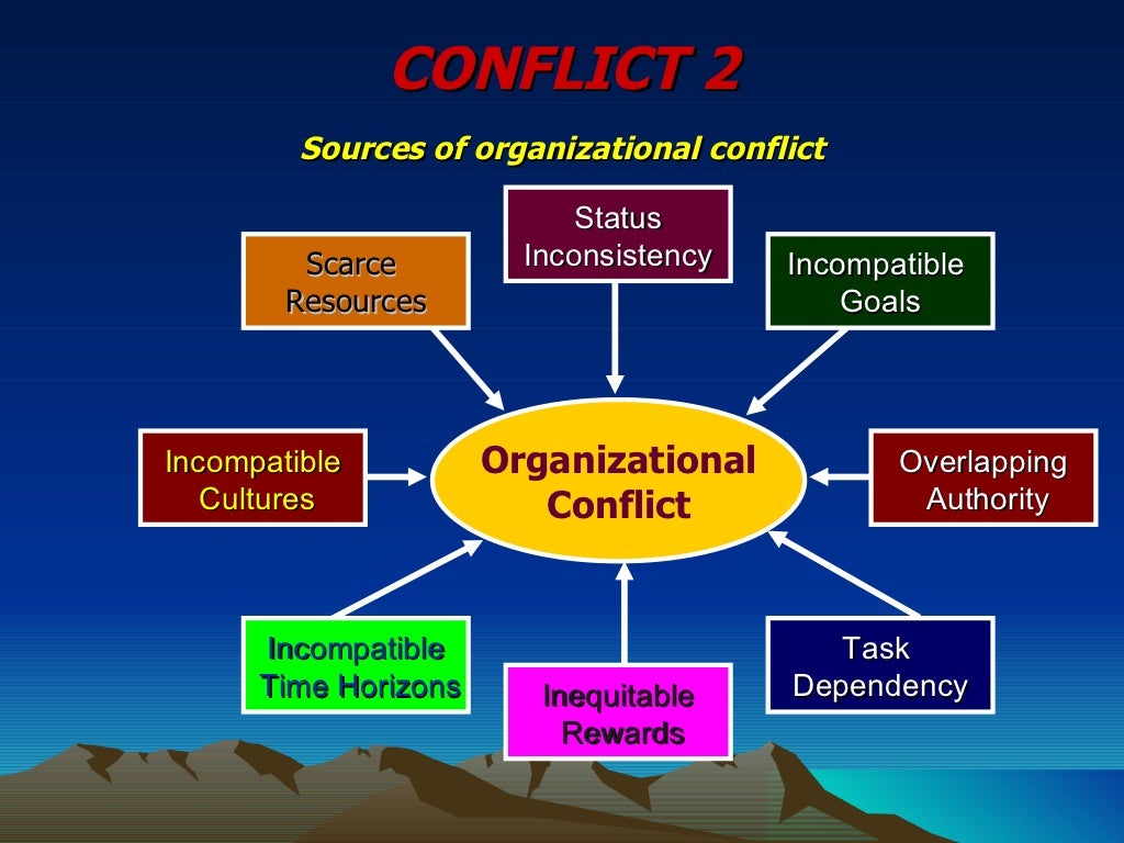 Conflict Management conflict-management