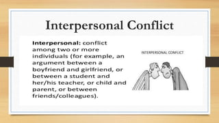 Ppt on Conflict | PPTX