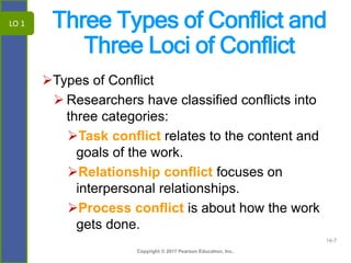 Conflict and Negotiation - Ch14.pptx