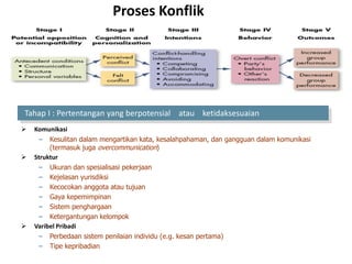 Proses Konflik
 Komunikasi
– Kesulitan dalam mengartikan kata, kesalahpahaman, dan gangguan dalam komunikasi
(termasuk juga overcommunication)
 Struktur
– Ukuran dan spesialisasi pekerjaan
– Kejelasan yurisdiksi
– Kecocokan anggota atau tujuan
– Gaya kepemimpinan
– Sistem penghargaan
– Ketergantungan kelompok
 Varibel Pribadi
– Perbedaan sistem penilaian individu (e.g. kesan pertama)
– Tipe kepribadian
Tahap I : Pertentangan yang berpotensial atau ketidaksesuaian
 
