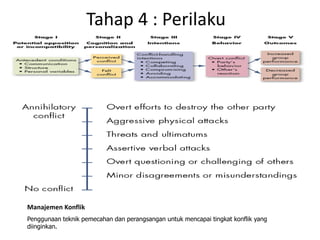 Tahap 4 : Perilaku
Manajemen Konflik
Penggunaan teknik pemecahan dan perangsangan untuk mencapai tingkat konflik yang
diinginkan.
 