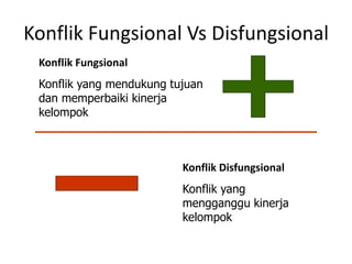 Konflik Fungsional Vs Disfungsional
Konflik Fungsional
Konflik yang mendukung tujuan
dan memperbaiki kinerja
kelompok
Konflik Disfungsional
Konflik yang
mengganggu kinerja
kelompok
 