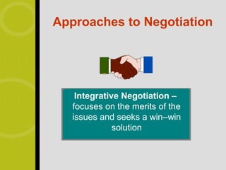 Approaches to Negotiation




    Integrative Negotiation –
   focuses on the merits of the
   issues and seeks a win–win
              solution
 