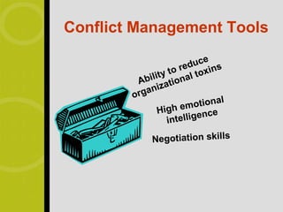 Conflict Management Tools

                           d  uce s
                     t o re toxin
             l i ty         l
         Abi ationa
            aniz
        org                         l
                          m   otiona
                High e ence
                    intellig

              Negotiation skills
 