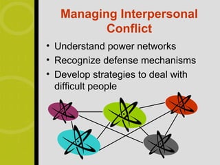Managing Interpersonal
          Conflict
• Understand power networks
• Recognize defense mechanisms
• Develop strategies to deal with
  difficult people
 