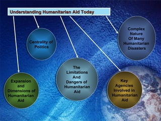 Understanding Humanitarian Aid Today Expansion  and  Dimensions of Humanitarian  Aid   Key  Agencies  Involved in  Humanitarian Aid Centrality of  Politics The  Limitations And  Dangers of  Humanitarian Aid Complex  Nature  Of Many  Humanitarian  Disasters 