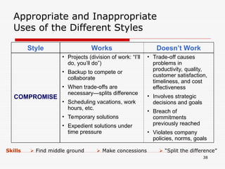 Incompatible Work Practice Conflict causes & types at work place.ppt