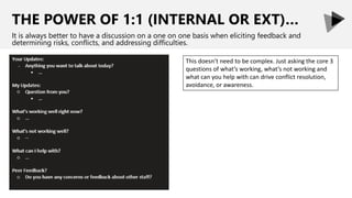 THE POWER OF 1:1 (INTERNAL OR EXT)…
It is always better to have a discussion on a one on one basis when eliciting feedback and
determining risks, conflicts, and addressing difficulties.
This doesn’t need to be complex. Just asking the core 3
questions of what’s working, what’s not working and
what can you help with can drive conflict resolution,
avoidance, or awareness.
 