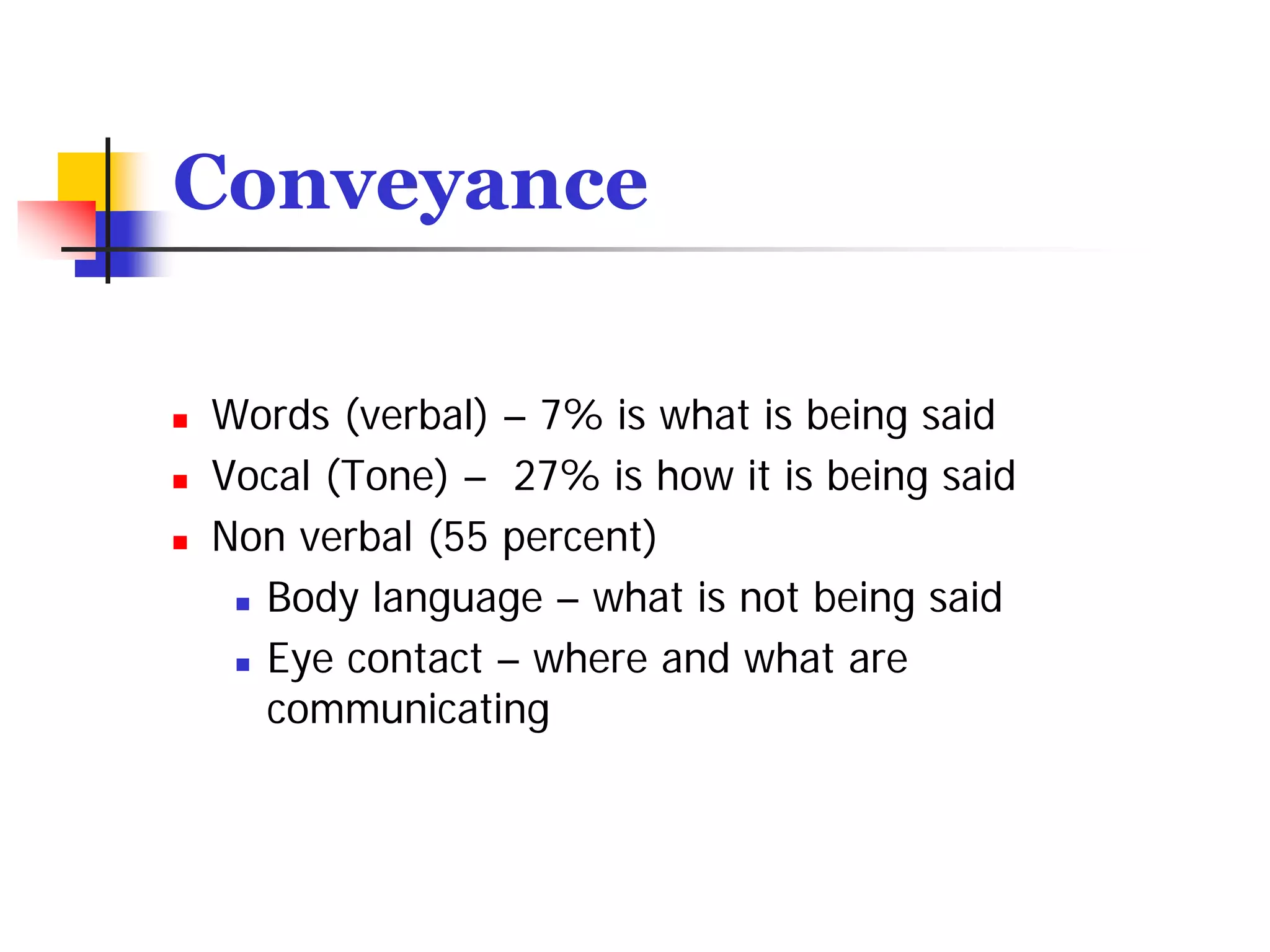 Conveyance

Words (verbal) – 7% is what is being said
Vocal (Tone) – 27% is how it is being said
Non verbal (55 percent)
  Body language – what is not being said
  Eye contact – where and what are
  communicating
 