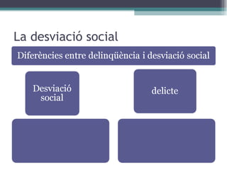 La desviació social 