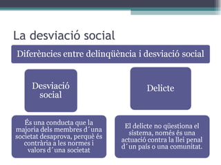 La desviació social 