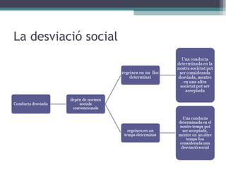 La desviació social 
