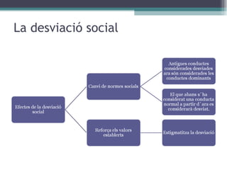 La desviació social 