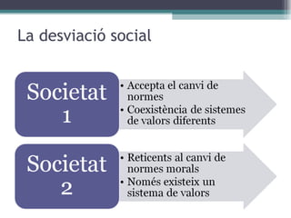 La desviació social 