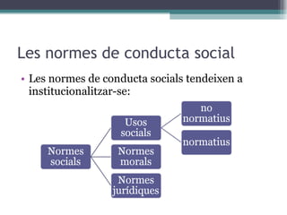 Les normes de conducta social Les normes de conducta socials tendeixen a institucionalitzar-se:  