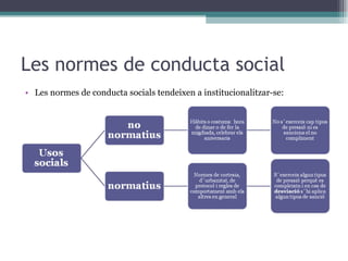 Les normes de conducta social Les normes de conducta socials tendeixen a institucionalitzar-se:  
