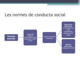 Les normes de conducta social 