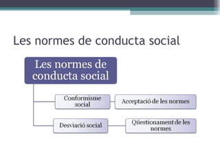 Les normes de conducta social 