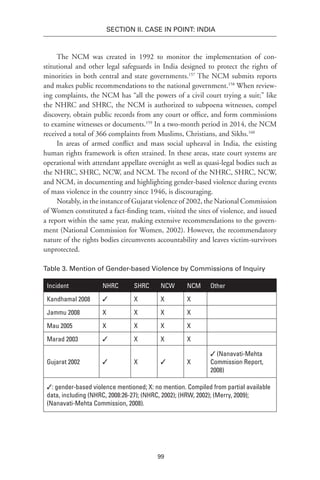99
SECTION II. CASE IN POINT: INDIA
The NCM was created in 1992 to monitor the implementation of con-
stitutional and other legal safeguards in India designed to protect the rights of
minorities in both central and state governments.157
The NCM submits reports
and makes public recommendations to the national government.158
When review-
ing complaints, the NCM has “all the powers of a civil court trying a suit;” like
the NHRC and SHRC, the NCM is authorized to subpoena witnesses, compel
discovery, obtain public records from any court or office, and form commissions
to examine witnesses or documents.159
In a two-month period in 2014, the NCM
received a total of 366 complaints from Muslims, Christians, and Sikhs.160
In areas of armed conflict and mass social upheaval in India, the existing
human rights framework is often strained. In these areas, state court systems are
operational with attendant appellate oversight as well as quasi-legal bodies such as
the NHRC, SHRC, NCW, and NCM. The record of the NHRC, SHRC, NCW,
and NCM, in documenting and highlighting gender-based violence during events
of mass violence in the country since 1946, is discouraging.
Notably, in the instance of Gujarat violence of 2002, the National Commission
of Women constituted a fact-finding team, visited the sites of violence, and issued
a report within the same year, making extensive recommendations to the govern-
ment (National Commission for Women, 2002). However, the recommendatory
nature of the rights bodies circumvents accountability and leaves victim-survivors
unprotected.
Table 3. Mention of Gender-based Violence by Commissions of Inquiry
Incident NHRC SHRC NCW NCM Other
Kandhamal 2008 ✓ X X X
Jammu 2008 X X X X
Mau 2005 X X X X
Marad 2003 ✓ X X X
Gujarat 2002 ✓ X ✓ X
✓ (Nanavati-Mehta
Commission Report,
2008)
✓: gender-based violence mentioned; X: no mention. Compiled from partial available
data, including (NHRC, 2008:26-27); (NHRC, 2002); (HRW, 2002); (Merry, 2009);
(Nanavati-Mehta Commission, 2008).
 