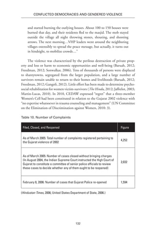 132
Conflicted Democracies and Gendered Violence
and started burning the outlying houses. About 100 to 150 houses were
burned that day, and their residents fled to the masjid. The mob stayed
outside the village all night throwing stones, shouting, and shooting
arrows. The next morning…VHP leaders went around the neighboring
villages ostensibly to spread the peace message, but actually, it turns out
in hindsight, to mobilize crowds…”
The violence was characterized by the perilous destruction of private prop-
erty and loss or harm to economic opportunities and well-being (Baruah, 2012;
Freedman, 2012; Sonwalkar, 2006). Tens of thousands of persons were displaced
to shantytowns, segregated from the larger population, and a large number of
survivors remain unable to return to their homes and livelihoods (Baruah, 2012;
Freedman, 2012; Gangoli, 2012). Little effort has been made to determine psycho-
social rehabilitation for women victim-survivors (The Hindu, 2012; Jaffrelot, 2003;
Martin-Lucas, 2010). In 2010, CEDAW expressed “regret” that a three-member
Women’s Cell had been constituted in relation to the Gujarat 2002 violence with
“no expertise whatsoever in trauma counseling and management” (UN Committee
on the Elimination of Discrimination against Women, 2010: 3).
Table 10. Number of Complaints
Filed, Closed, and Reopened Figure
As of March 2005: Total number of complaints registered pertaining to
the Gujarat violence of 2002
4,252
As of March 2005: Number of cases closed without bringing charges
(In August 2004, the Indian Supreme Court instructed the High Court of
Gujarat to constitute a committee of senior police officials to review
these cases to decide whether any of them ought to be reopened)
2,032
February 8, 2006: Number of cases that Gujarat Police re-opened 1,594
(Hindustan Times, 2006; United States Department of State, 2006.)
 