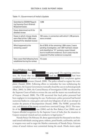 133
SECTION II. CASE IN POINT: INDIA
Table 11. Government of India’s Update
Sexual Violence: Examples
alias was gang raped. On regaining conscious-
ness, she found that her and her had been
murdered along with several relatives. filed complaints against
persons (Anand, 2008). The police refused to register her com-
plaint (Anand, 2008). Following efforts to intimidate her into withdrawing the
complaint, the Gujarat Government eventually closed the case on technical grounds
(Bhat, 2004). In 2004, the Central Bureau of Investigation (CBI) was directed by
the Supreme Court of India to oversee the case and the matter was transferred out
of Gujarat (Anand, 2008). The CBI uncovered that local police personnel had
been negligent in investigating the case. Furthermore, police personnel had buried
numerous bodies in a mass grave and used sixty kilograms of salt in an attempt to
escalate the process of decomposition (Anand, 2008). The NHRC pursued this
case, and thirteen of the twenty accused were convicted (Langa, 2012). The trans-
fer of the case (2004) and the Best Bakery Case (2004) out of
Gujarat afforded recognition by the Supreme Court of India that the situation in
Gujarat remained vitiated and not conducive to legal justice.227
Naroda Patiya: On February 28, about approximately five thousand to ten thou-
sand armed individuals carrying spears, tridents, petrol bombs, acid bombs, and oth-
er weapons were used to target the Muslim community of Naroda Patiya. Grievous
crimes of sexual violence were committed during the attack. Hindu rioters raped,
Submitted to CEDAW Regard-
ing Supreme Court-Ordered
Reopened Cases:
1,958
Cases determined not fit for
detailed review
59.
Cases in which charge sheets
were filed (of the 1,958 cases
deemed fit for detailed review)
104 cases, in connection with which 1,185 persons
were arrested.
What happened to the
remaining cases?
As of 2010, of the remaining 1,854 cases, 3 were
pending investigation, and 1,851 had been closed
and classified as “A” summary cases (closed
due to insufficient evidence). Such cases may be
reopened if further evidence is acquired.
New cases filed following facts
established during the review:
15 cases
 