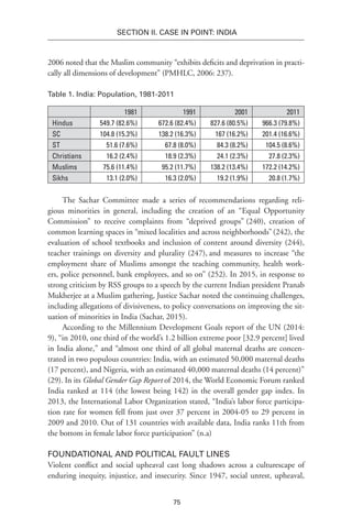 75
SECTION II. CASE IN POINT: INDIA
2006 noted that the Muslim community “exhibits deficits and deprivation in practi-
cally all dimensions of development” (PMHLC, 2006: 237).
Table 1. India: Population, 1981-2011
1981 1991 2001 2011
Hindus 549.7 (82.6%) 672.6 (82.4%) 827.6 (80.5%) 966.3 (79.8%)
SC 104.8 (15.3%) 138.2 (16.3%) 167 (16.2%) 201.4 (16.6%)
ST 51.6 (7.6%) 67.8 (8.0%) 84.3 (8.2%) 104.5 (8.6%)
Christians 16.2 (2.4%) 18.9 (2.3%) 24.1 (2.3%) 27.8 (2.3%)
Muslims 75.6 (11.4%) 95.2 (11.7%) 138.2 (13.4%) 172.2 (14.2%)
Sikhs 13.1 (2.0%) 16.3 (2.0%) 19.2 (1.9%) 20.8 (1.7%)
The Sachar Committee made a series of recommendations regarding reli-
gious minorities in general, including the creation of an “Equal Opportunity
Commission” to receive complaints from “deprived groups” (240), creation of
common learning spaces in “mixed localities and across neighborhoods”(242), the
evaluation of school textbooks and inclusion of content around diversity (244),
teacher trainings on diversity and plurality (247), and measures to increase “the
employment share of Muslims amongst the teaching community, health work-
ers, police personnel, bank employees, and so on” (252). In 2015, in response to
strong criticism by RSS groups to a speech by the current Indian president Pranab
Mukherjee at a Muslim gathering, Justice Sachar noted the continuing challenges,
including allegations of divisiveness, to policy conversations on improving the sit-
uation of minorities in India (Sachar, 2015).
According to the Millennium Development Goals report of the UN (2014:
9), “in 2010, one third of the world’s 1.2 billion extreme poor [32.9 percent] lived
in India alone,” and “almost one third of all global maternal deaths are concen-
trated in two populous countries: India, with an estimated 50,000 maternal deaths
(17 percent), and Nigeria, with an estimated 40,000 maternal deaths (14 percent)”
(29). In its Global Gender Gap Report of 2014, the World Economic Forum ranked
India ranked at 114 (the lowest being 142) in the overall gender gap index. In
2013, the International Labor Organization stated, “India’s labor force participa-
tion rate for women fell from just over 37 percent in 2004-05 to 29 percent in
2009 and 2010. Out of 131 countries with available data, India ranks 11th from
the bottom in female labor force participation” (n.a)
Foundational and Political Fault Lines
Violent conflict and social upheaval cast long shadows across a culturescape of
enduring inequity, injustice, and insecurity. Since 1947, social unrest, upheaval,
 