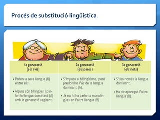 Procés	
  de	
  substitució	
  lingüística:	
  
 