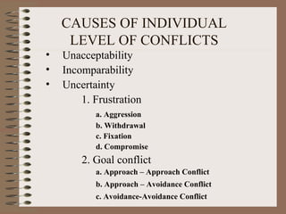 CAUSES OF INDIVIDUAL
LEVEL OF CONFLICTS
• Unacceptability
• Incomparability
• Uncertainty
1. Frustration
a. Aggression
b. Withdrawal
c. Fixation
d. Compromise
2. Goal conflict
a. Approach – Approach Conflict
b. Approach – Avoidance Conflict
c. Avoidance-Avoidance Conflict
 