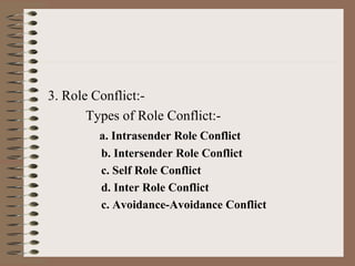 3. Role Conflict:-
Types of Role Conflict:-
a. Intrasender Role Conflict
b. Intersender Role Conflict
c. Self Role Conflict
d. Inter Role Conflict
c. Avoidance-Avoidance Conflict
 