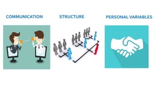 COMMUNICATION STRUCTURE PERSONALVARIABLES
 